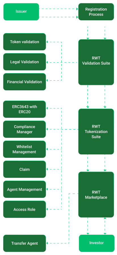 realtokenize-mobile